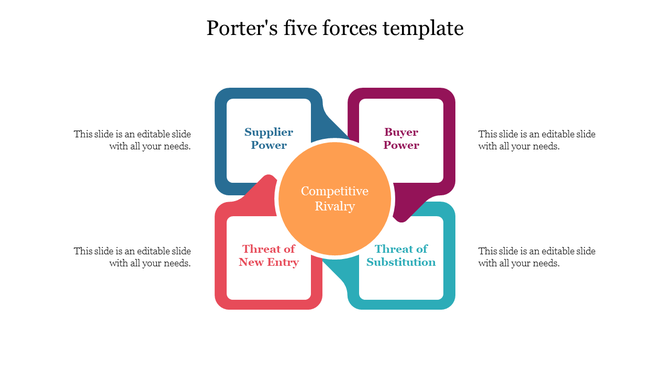 Porter's Five Forces slide with four quadrants for competitive analysis and a central circle for competitive rivalry.