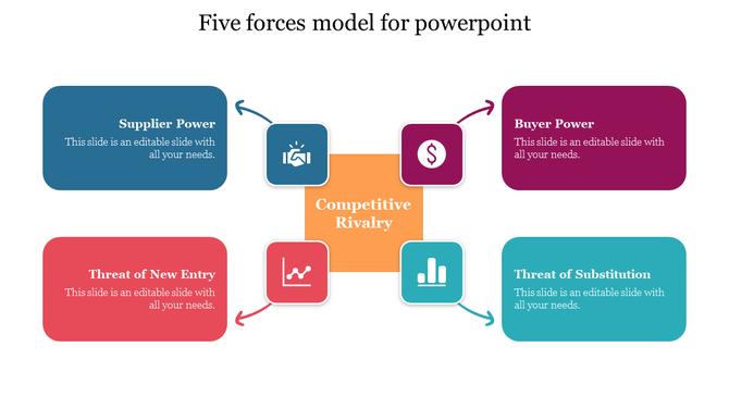 Five Forces Model PPT slide with arrows connecting four colored text boxes from Supplier Power to Buyer power with icons.