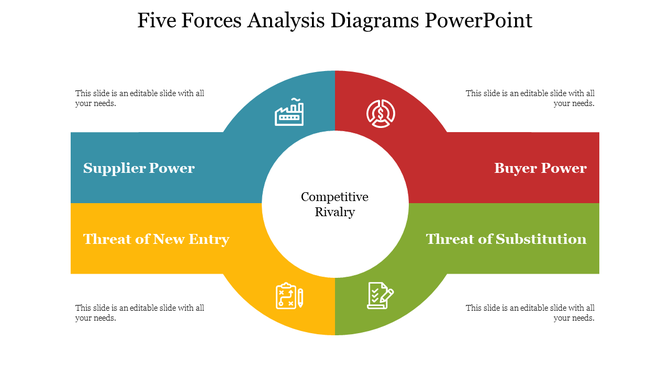 Segmented circular flowchart in blue, red, green, and yellow, displaying five forces analysis with icons and text labels.