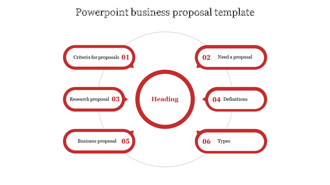 Circular diagram with six red bordered captions around a central heading circle, forming a business proposal layout.