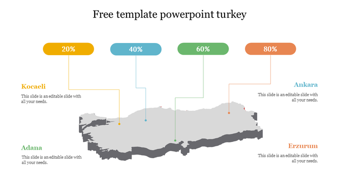 Turkey Map PowerPoint slide with placeholder text and percentage bars.