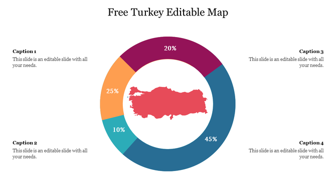 Turkey map PPT slide in a colorful circular diagram with percentage divisions and captions on a white backdrop.