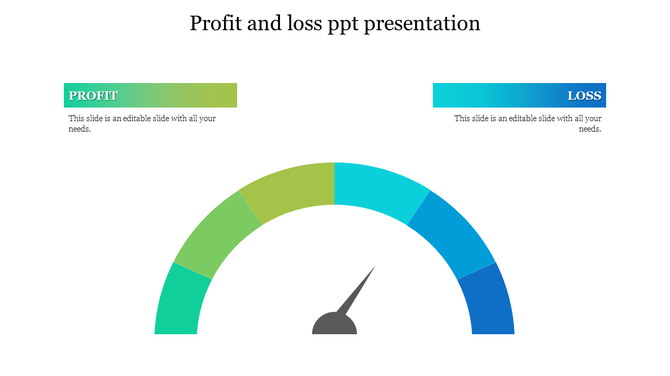 Slide displaying a profit and loss presentation with a colorful gauge in the center, indicating profit and loss levels.
