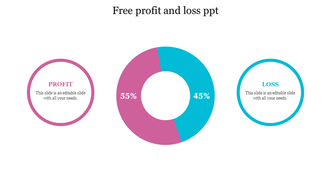 Diagram with two circular sections 55% profit in pink and 45% loss in blue, each with caption areas. 