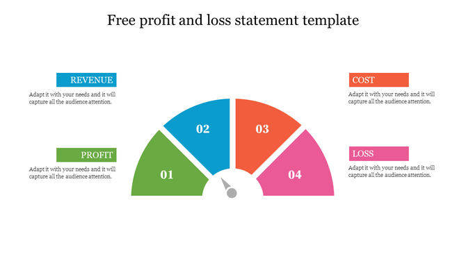 Semi circular gauge with four sections in green, blue, orange, and pink, labeled 01 to 04, with a pointer in the center 