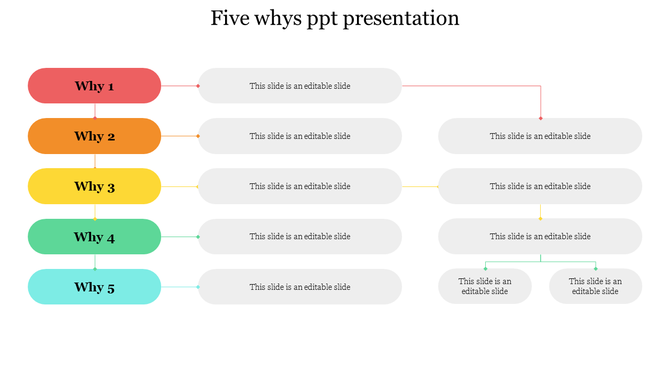 PowerPoint slide with a 5 Whys diagram featuring five colored sections and placeholder text on a white backdrop.