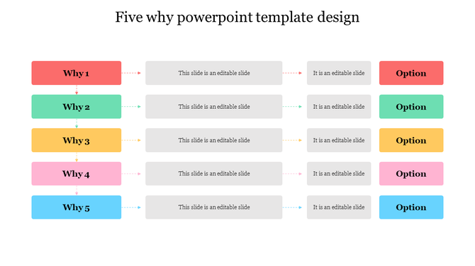 PowerPoint template for the 5 Whys analysis, featuring color coded blocks with arrows leading to Option sections.