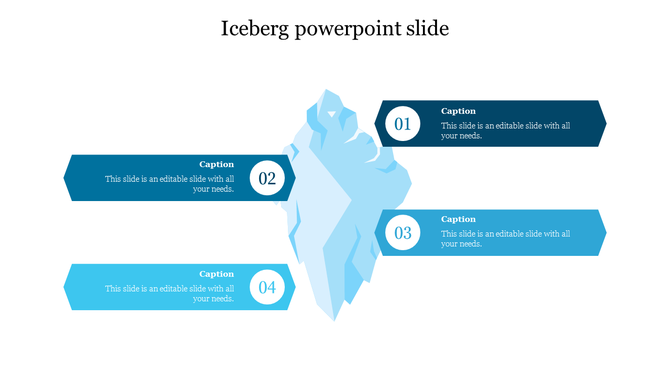 An iceberg infographic with four numbered captions in blue banners, illustrating different levels of information.