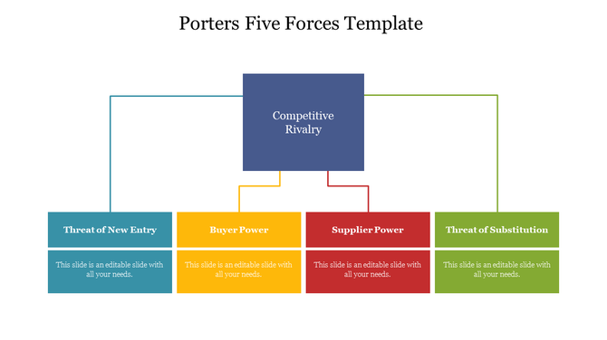 Porter five forces template with a central blue box, connected four colored rectangles in teal, yellow, red, and green below.