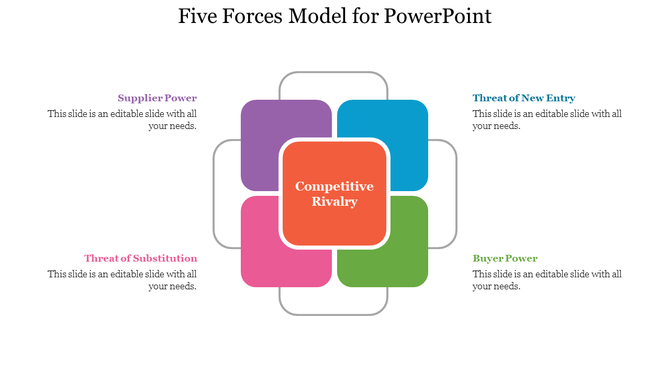 Five forces diagram with a red central labeled square, surrounded by purple, blue, pink, and green squares.