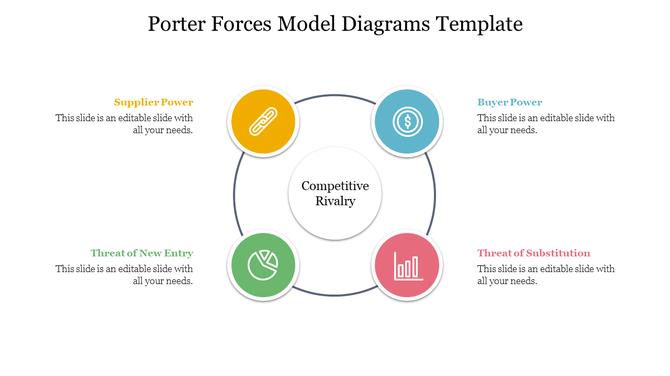 Porter’s five forces model with four icons: supplier power, and threat of new entry, around a central rivalry.