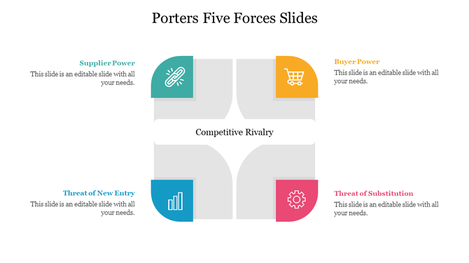 Four rounded rectangles featuring teal, yellow, blue, and red labels, surrounding a white labeled center.