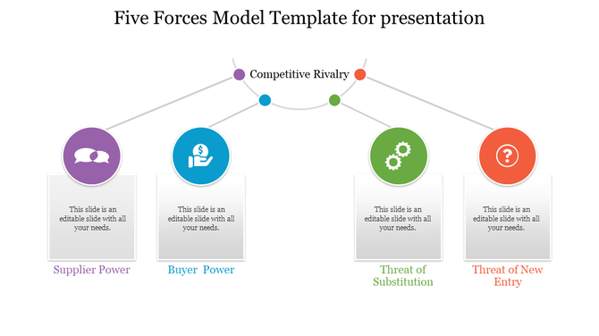 Diagram for Porter's five forces PPT slide with sections from supplier power to the threat of new entry with colorful icons.