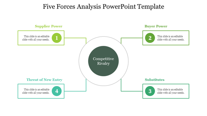 Circular diagram with a dark center and four numbered green bordered boxes connected by lines on a white background.