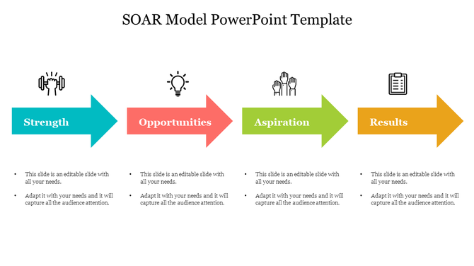 SOAR framework slide with blue, red, green, and yellow horizontal arrows, each representing a key strategic area with icons.