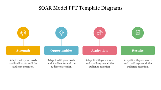 Horizontal SOAR infographic design with color-coded sections and editable text below each segment.