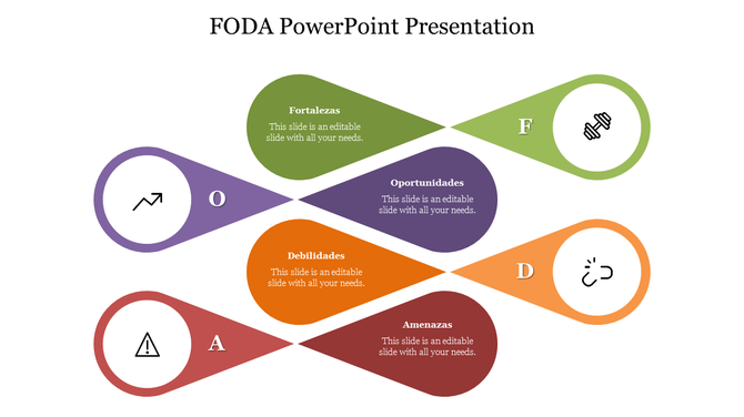 FODA analysis template with four colored sections for strengths, opportunities, weaknesses, and threats
