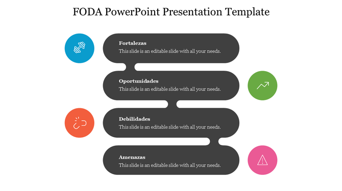 FODA slide with four connected dark gray sections labeled with icons in blue, green, red, and pink circles on each side.