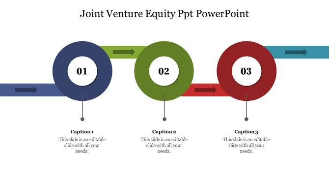 Flowchart illustrating three steps in a joint venture equity process each step in a circular design with arrows and captions.