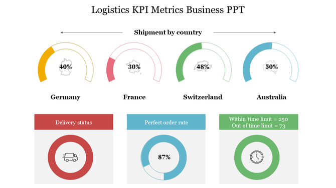 Four colored semicircles for country data with percentages, and bottom section with three colorful circles for metrics.