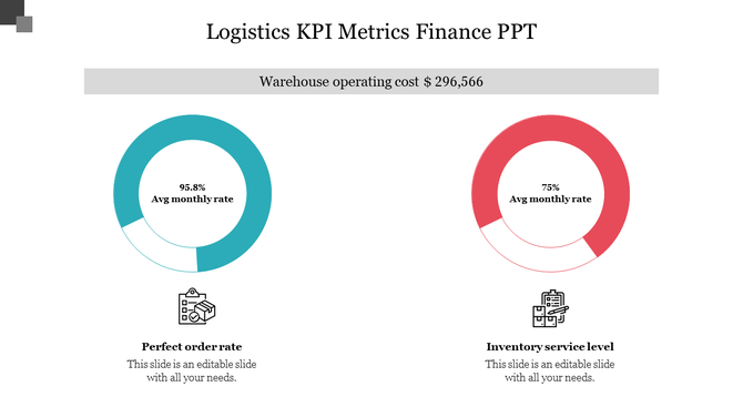 Logistics KPI metrics slide with two circular progress indicators: perfect order rate and inventory service level.
