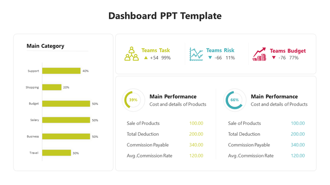 Dashboard template showing main categories, team metrics, and performance details with various visual elements.