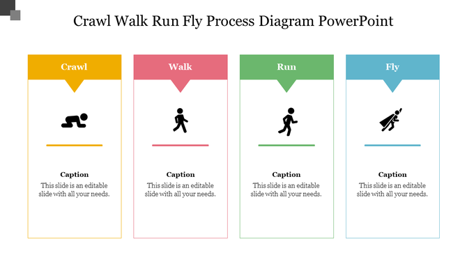 Four stage process diagram slide showing the steps crawl, walk, run, and fly, each represented by an icon and captions.