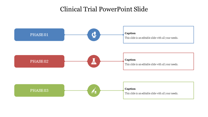Clinical trial slide showing three phases with horizontal boxes in blue, red, and green, each with icons, and captions.