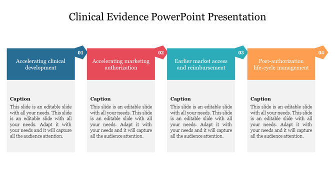 Clinical evidence slide showing steps like clinical development, market authorization, and life-cycle management.