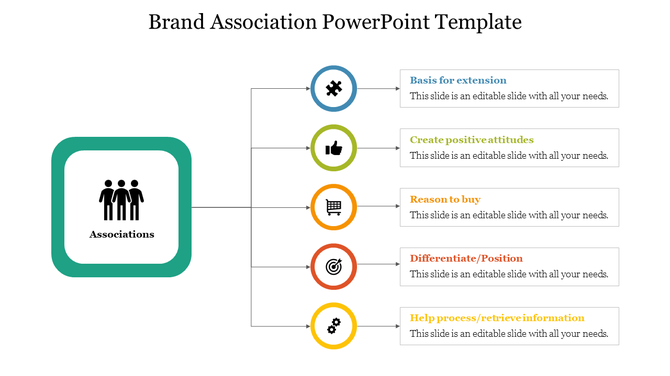 A group icon inside a green bordered square on the left, connected to six color coded circles with lines leading to text.