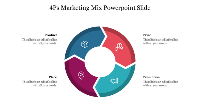 Slide on 4Ps Marketing Mix, featuring a colorful circular diagram with four sections each with icons.