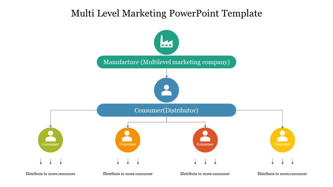 Best Multi Level Marketing PowerPoint Template Designs