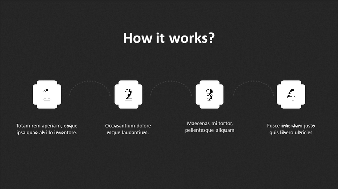 Slide with four white numbered boxes 1 to 4, and brief descriptions, connected by dotted lines on a dark background.