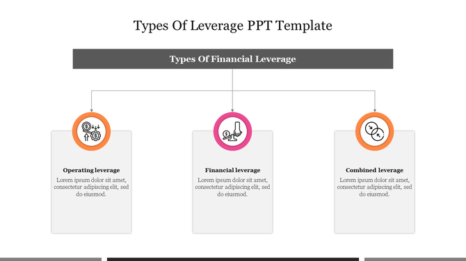 A slide showing types of financial leverage with three sections, color coded icons, and descriptions.