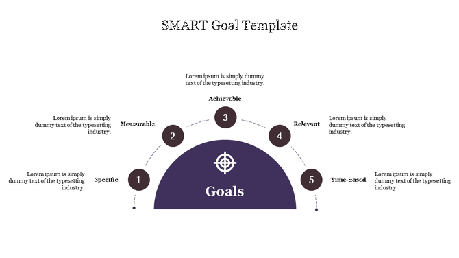 SMART goal diagram with five labeled steps specific, measurable, achievable, relevant, and time-based.