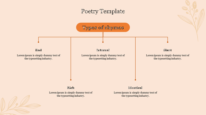 Beige background with an orange center title box connecting five text nodes below using thin lines with floral accents.