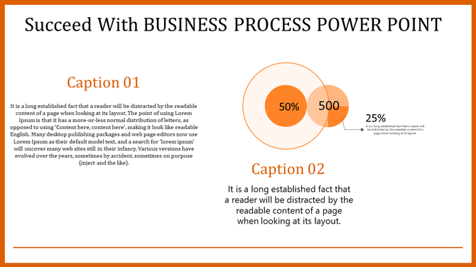Slide with an orange bordered layout featuring venn diagram labeled with percentages and descriptive text on both sides.