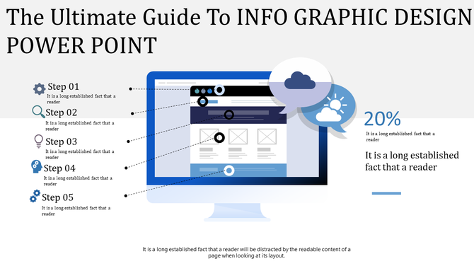 Slide with a blue framed monitor showing a webpage layout, connected to five labeled steps on the left with dotted lines.