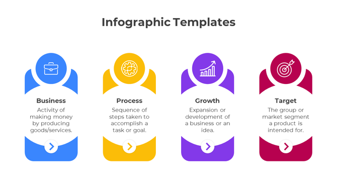 Horizontal infographic featuring icons and explanations for business, process, growth, and target, each color-coded. 