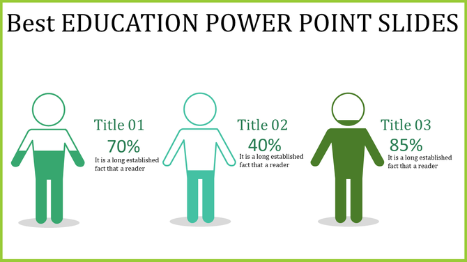 Educational icons of three human figures in green with corresponding titles and percentages each with caption areas.