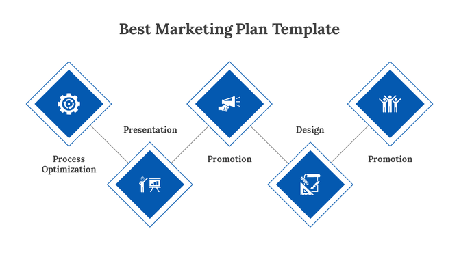 Slide showcasing a marketing plan with five blue diamonds connected by lines, each step labeled with text and icons.