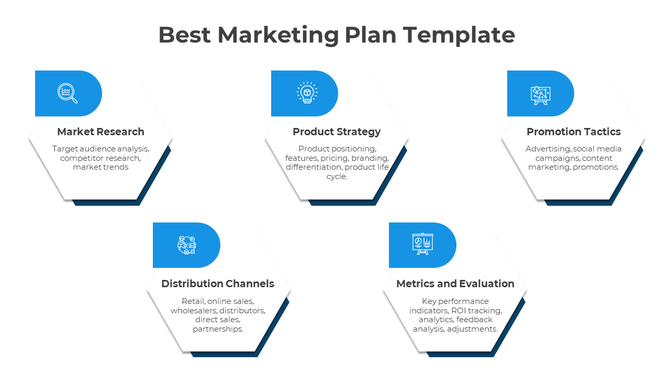Marketing plan slide with sections from market research to metrics and evaluation with icons and text description.