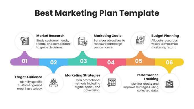 Best marketing plan slides showing colorful step flow with icons for research, goals, audience, strategy, budget, tracking.