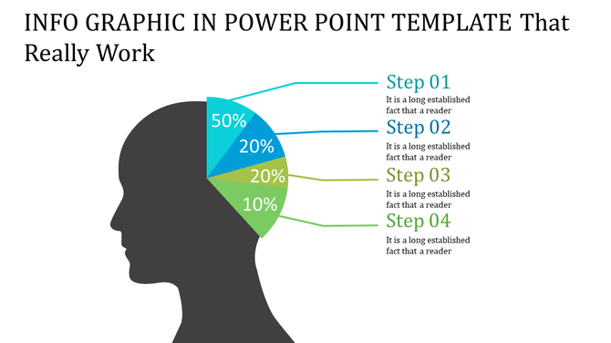 Silhouette of a head with a pie chart in blue and green tones representing percentages and labeled steps.