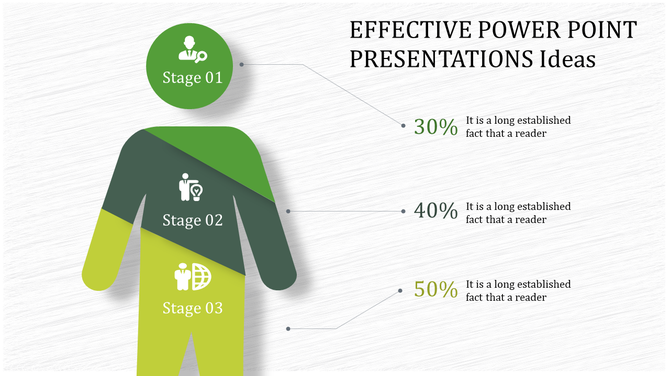 Infographic showing a segmented figure in green shades with three stages and corresponding percentages on the right.