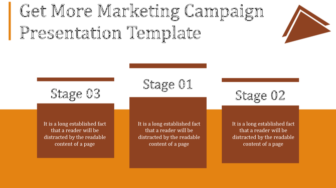 Marketing campaign presentation slide with three stages in brown boxes on an orange background.
