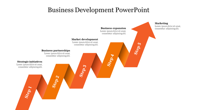An orange zigzag path labeled Steps 1 to 5, illustrates strategic initiatives to marketing in a business development flow.