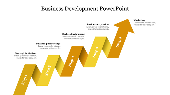 Yellow zigzag arrow diagram with five steps, each labeled with text, showing a business development process.