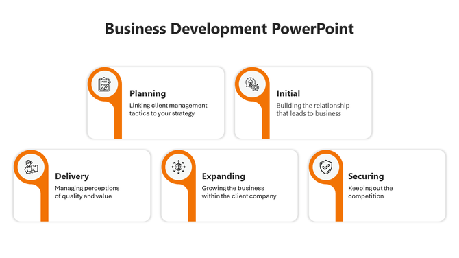 Business Development PowerPoint slide with five steps Planning to securing with orange coded icons and descriptions.