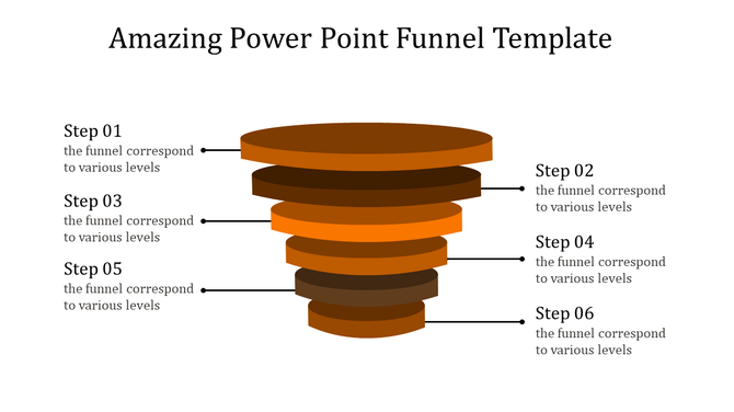 Brown and orange funnel graphic showcasing six sequential levels with descriptive text for each step.